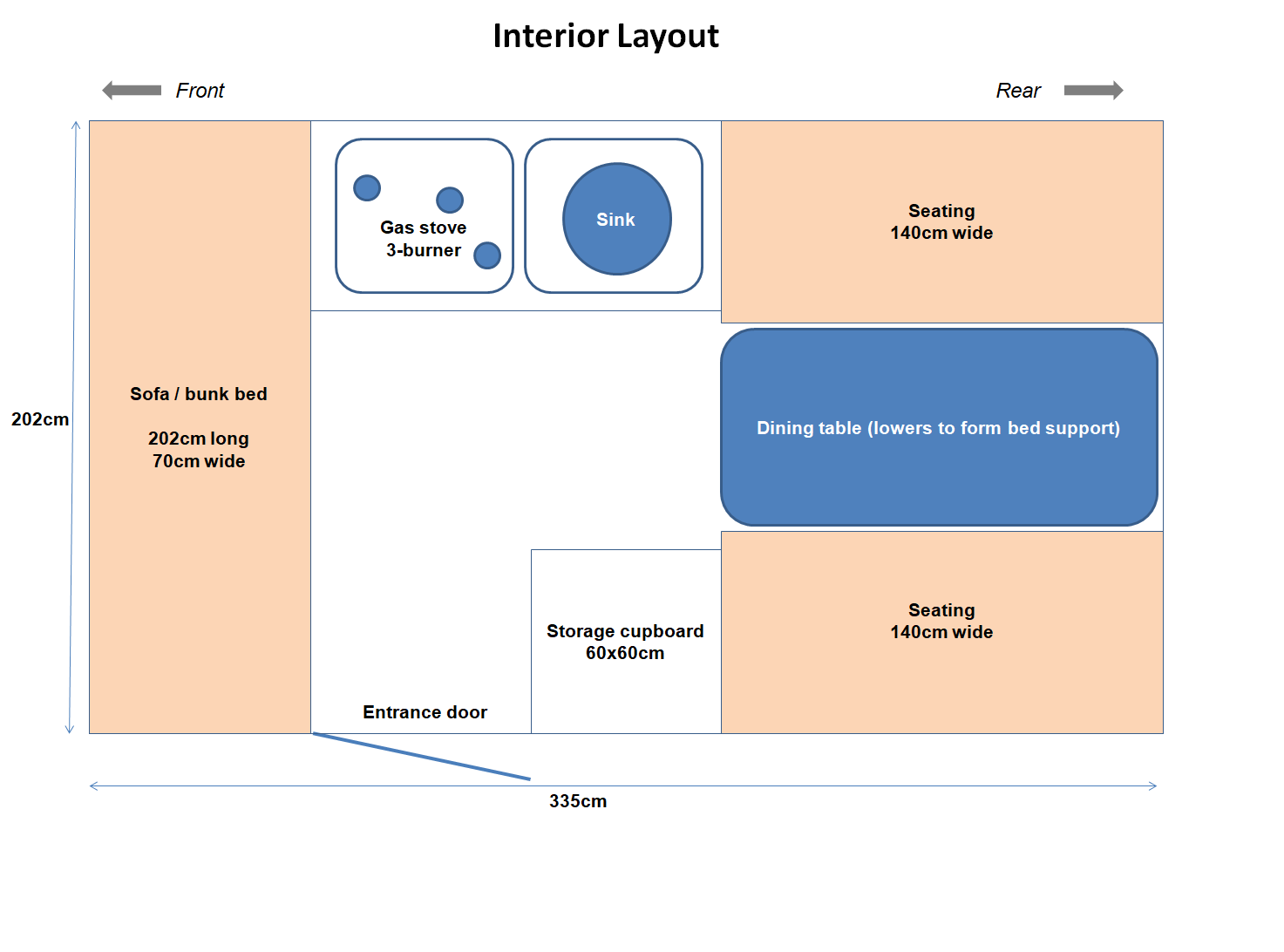 interior layout